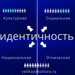 Влияние мозаики на формирование культурно-политической идентичности — исследование связей