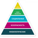 Как мозаика влияет на развитие творческой самореализации?